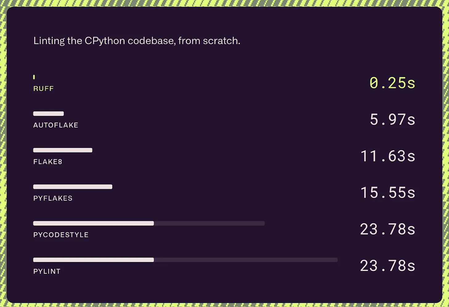 Astral's speed test, displayed on their homepage